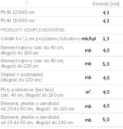 GRANDE BELLO WYMAIRY I ELEMENTY KOMPLEMENTARNE